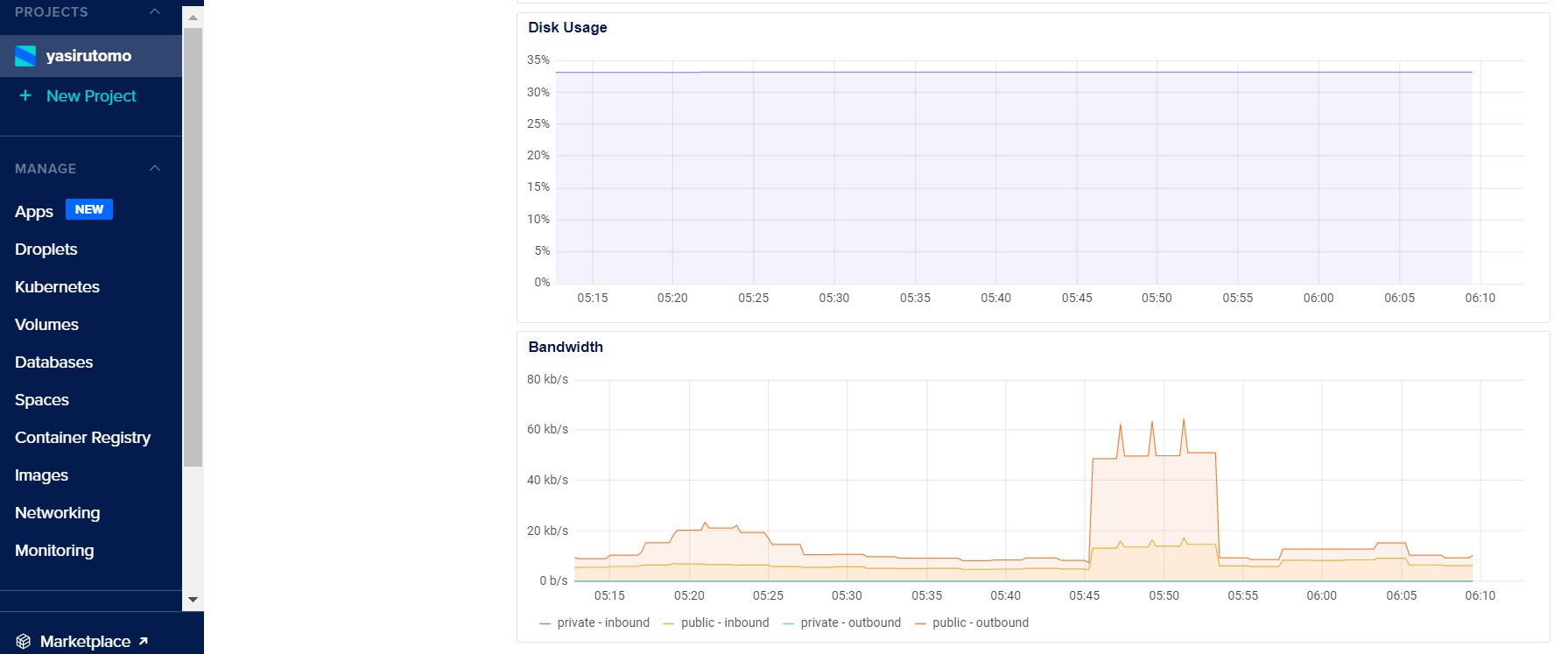 Cara Install Metric Agent untuk Monitoring Droplet ...