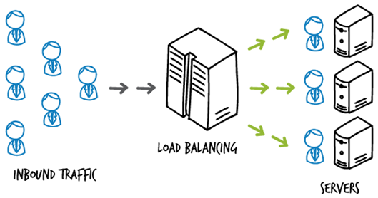 load balancing haproxy